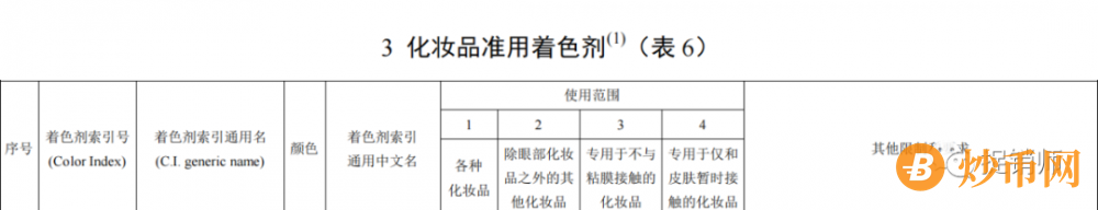 聚好云店直播号称化妆品“无防腐剂”遭质疑，消费者可主张“退一赔三”插图10