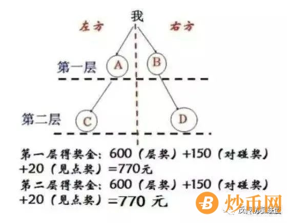 直销企业苏州绿叶双渠道并行，拉人头多层提薪涉嫌传销插图4