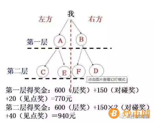 直销企业苏州绿叶双渠道并行，拉人头多层提薪涉嫌传销插图5