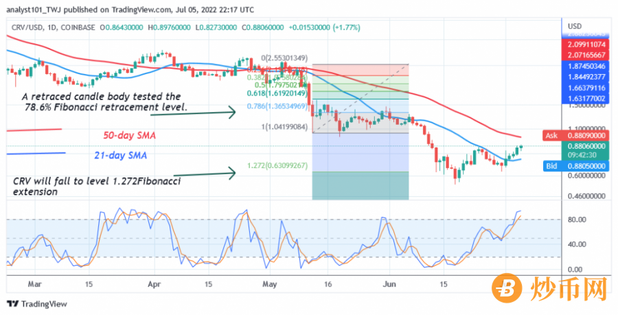 CRVUSD(Daily_Chart)_-_July_5.png