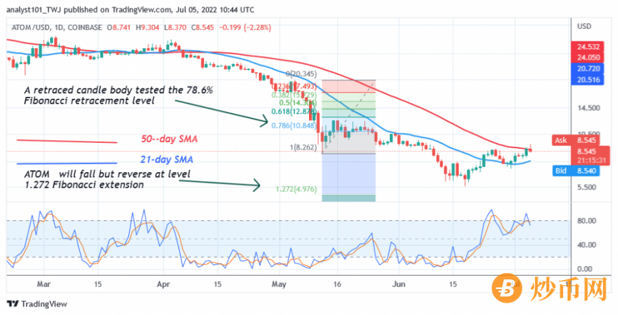 ATOMUSD(Daily_Chart_-July_5.png