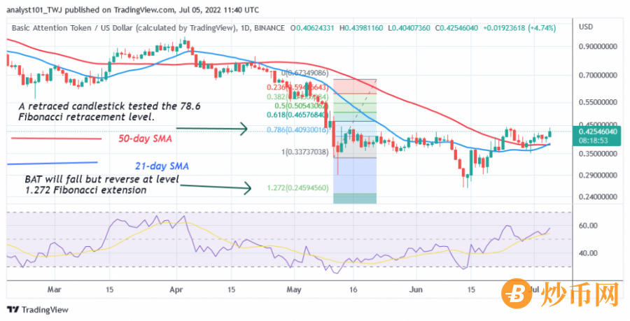 BATUSD(Daily_Chart)_-_July_5.png