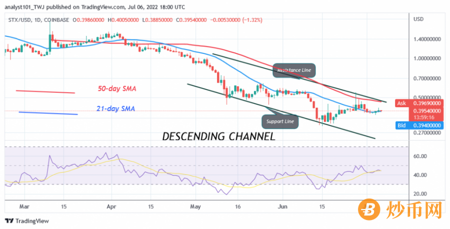 STXUSD(_Daily_Chart)_-_July_6.png