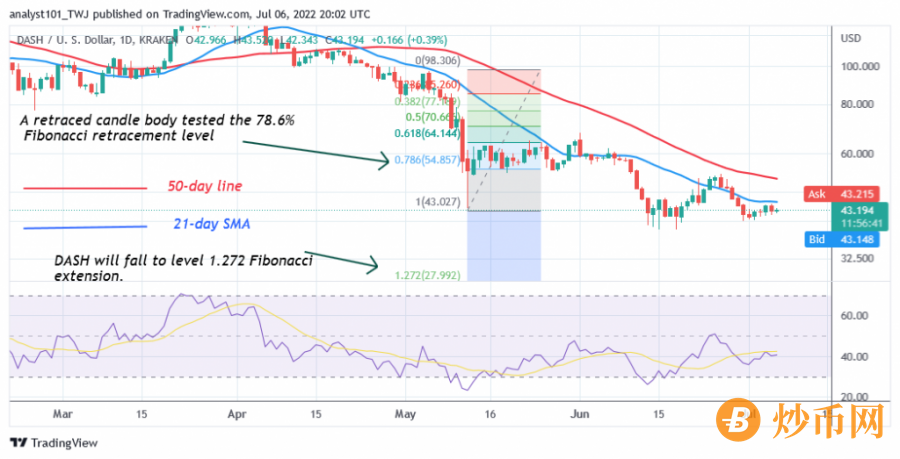 DASHUSD(Daily_Chart)_-_July_6.png