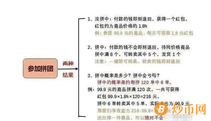 揭秘：“唐古拉优选”，拼拼有礼，拼团类资金盘项目大汇总及套路解析！插图