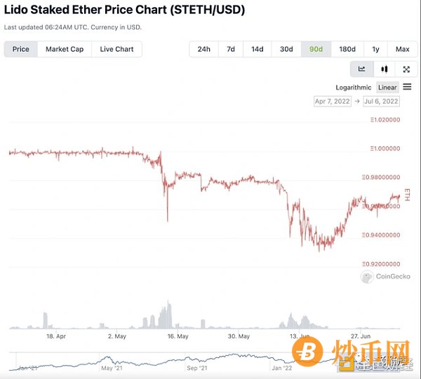 深度解析「后以太坊时代」The Merge的共识机制