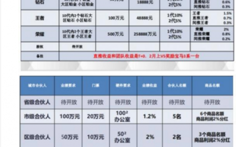 山东“浪淘优品”APP自称当地重点项目：拉人头，分享赚钱或涉嫌传销