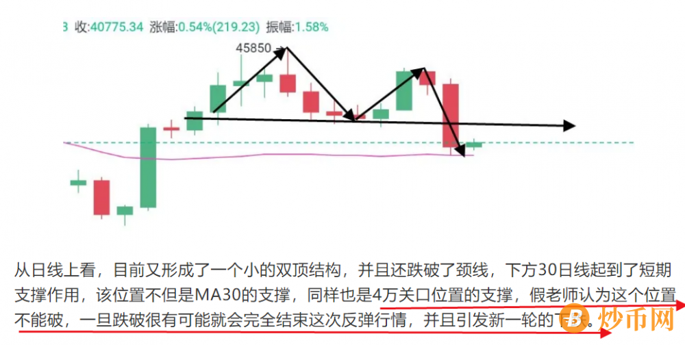 大饼破4、小丽破3、GEC崩盘、盘古高危、赛马凉凉、火币收费，这个春天该怎么过？插图