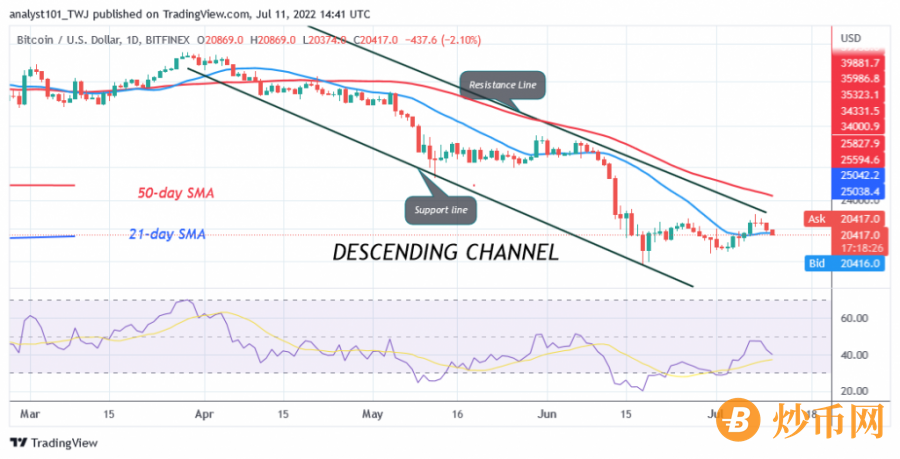 BTCUSD(Daily+Chart)+-+July+11.png