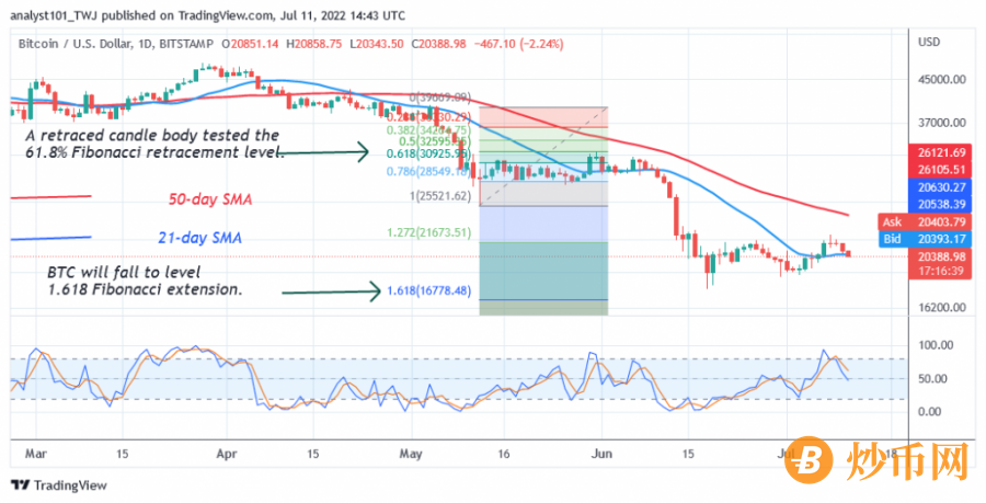 BTCUSD(+Daily+Chart+2)+-+July+11.png