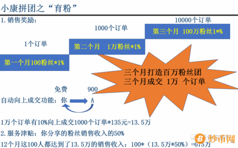 【曝光】国和堂“小康拼团”遭质疑：首创送礼模式被指涉嫌传销？