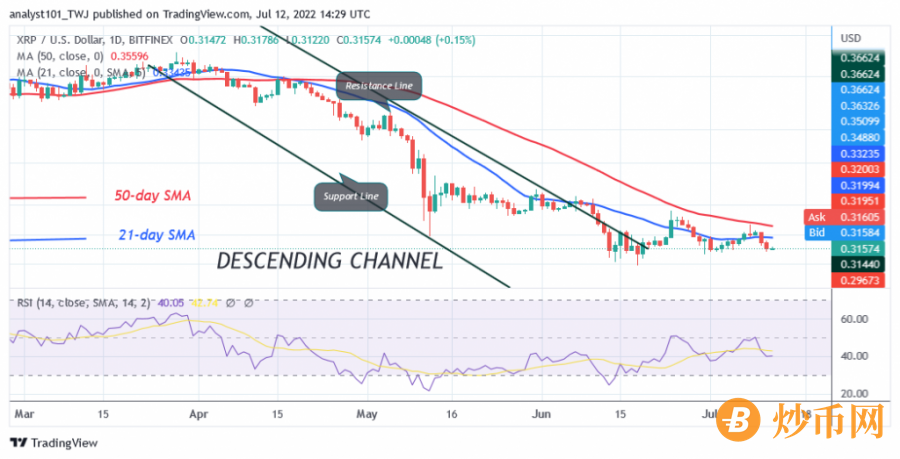 XRPUSD(Daily+Chart)++-+July+12.png