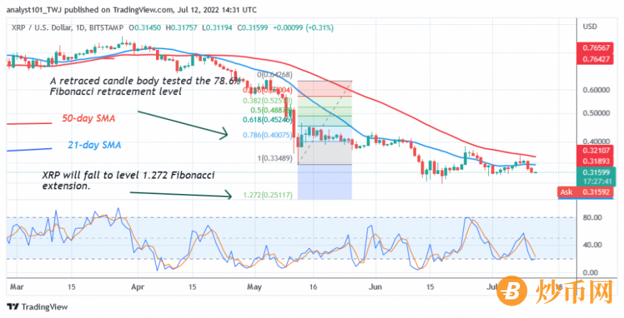 XRPUSD(Daily+Chart+2)+-+July+12.png