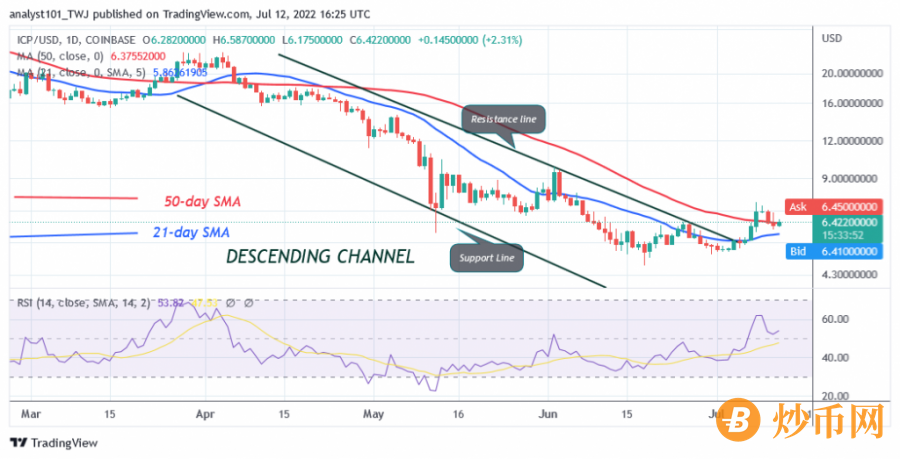 ICPUSD(Daily_Chart)__-_July_12.png