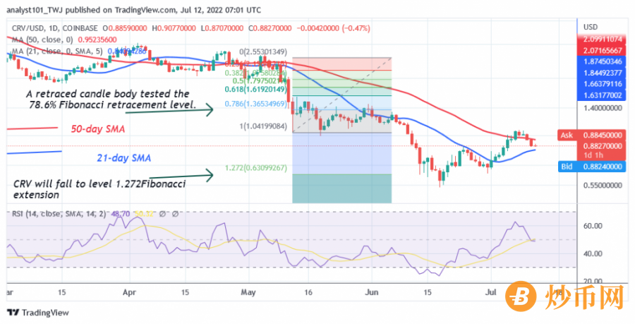 CRVUSD(Daily_Chart)_-_July_12.png