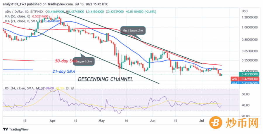 ADAUSD(Daily+Chart)++-July+13.png