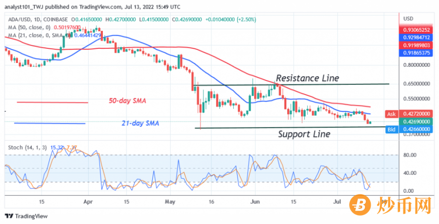 ADAUSD(Daily+Chart+2)+-+July+13.png