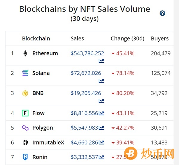 NFT交易市场的格局之变：从一家独大到百家争鸣