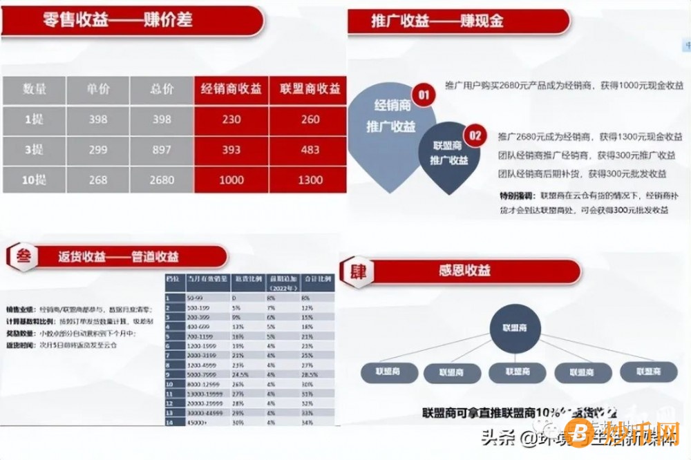 揭秘 | 借“疫情”炒作的“素问”违规宣传涉嫌拉人头搞传销公司经营异常插图2