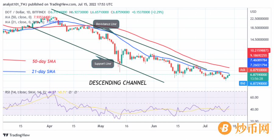 DOTUSD(Daily+Chart)+-+July+15.png