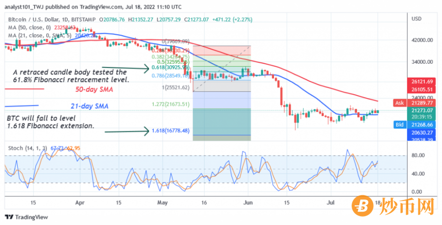 BTCUSD(Daily+Chart+2+)+-+July+18.png