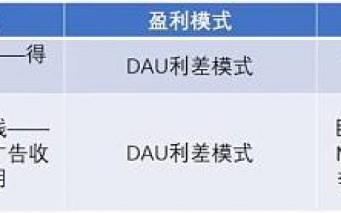 同样是激励手段 X to Earn和Web2网赚模式的区别在哪里？