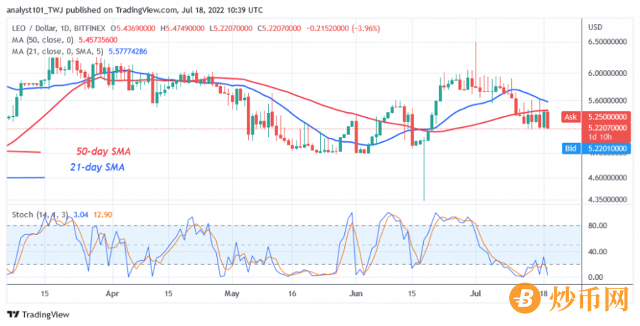 LEOUSD(Daily+Chart)+-+July+18.png