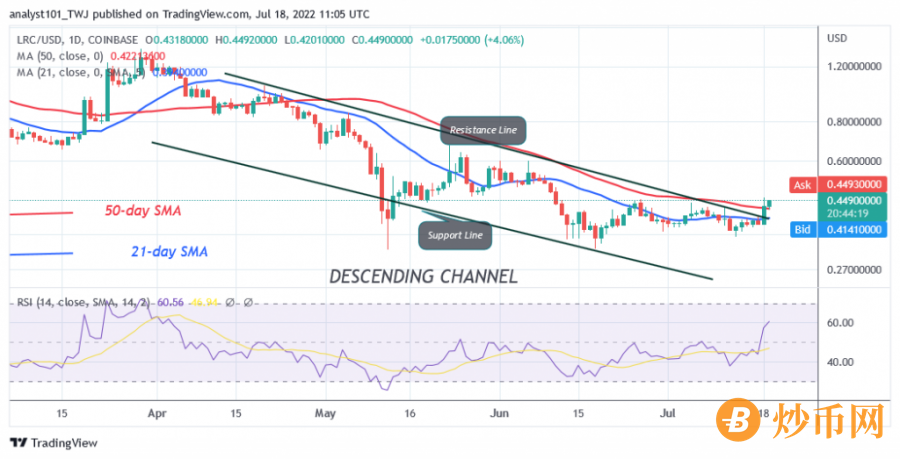 LRCUSD(Daily+Chart)+-+July+18.png