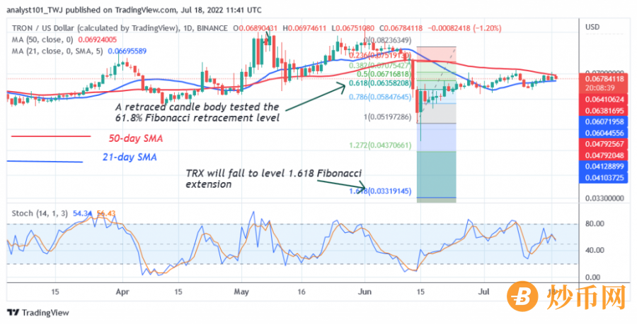 TRXUSD(Daily+Chart)+-+July+18.png