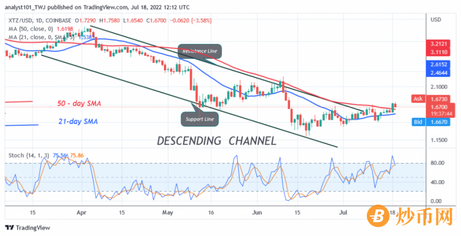 XTZUSD(Daily+Chart)+-+July+18.png