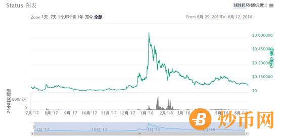 号称60万会员的欧贝链(OBC)涉嫌传销，风险非常大插图1