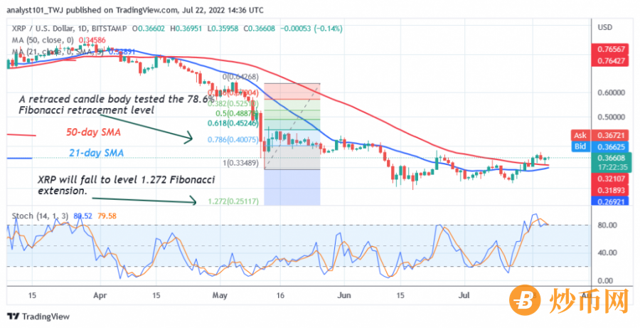 XRPUSD(Daily+Chart+2)+-+July+22.png