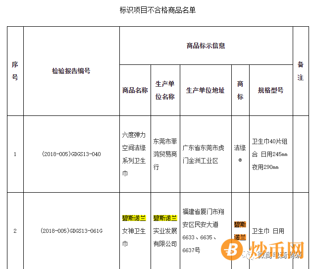 碧斯诺兰关联公司因虚假宣传遭重罚，产品质量问题惹人关注插图2