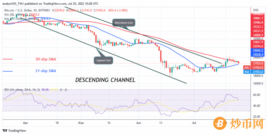 BTCUSD(Daily_Chart)_-_July_25.png