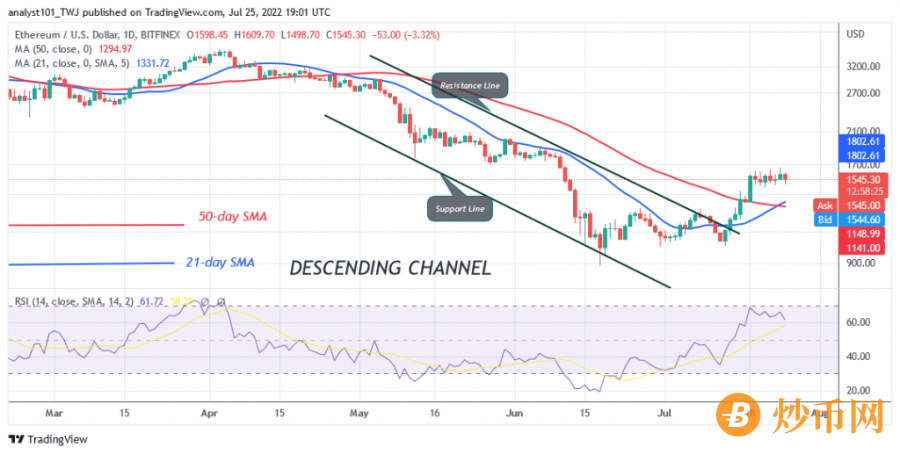 ETHUSD(Daily_Chart)_-_July_25_(1).png