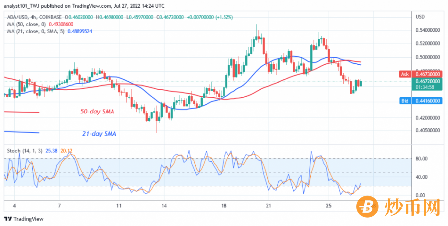 ADAUSD(Daily_Chart_2)_-_July_27.png