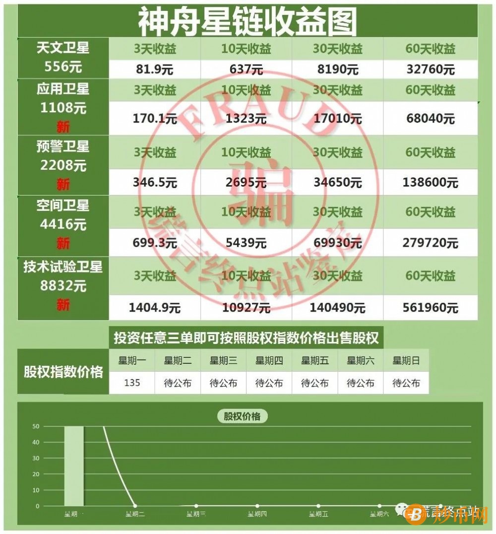 “神舟星链”7月29日香港上市？见证这个套牌骗局谎言的破灭！插图1