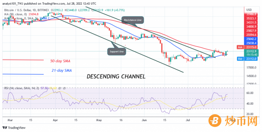 BTCUSD(_Daily_Chart)_-_July_28.png