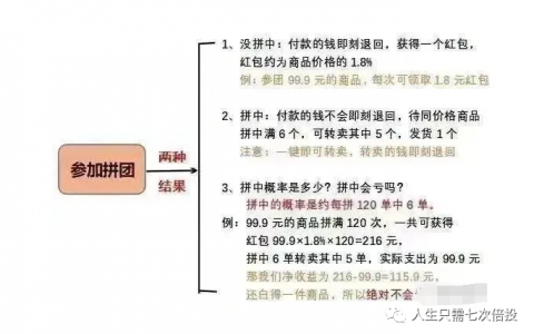 揭秘：“唐古拉优选”，拼拼有礼，拼团类资金盘项目大汇总及套路解析！