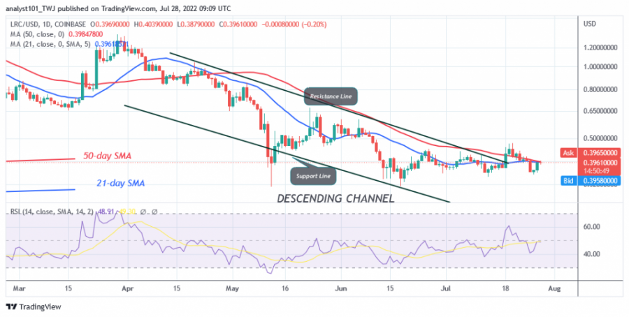 LRCUSD(_Daily_Chart)_-_July_28.png