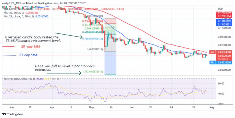 GALAUSD(_Daily_Chart)_-_July_28.png