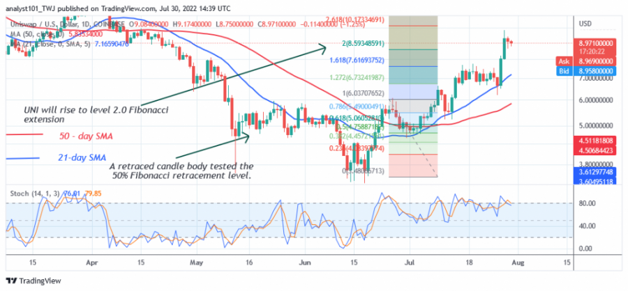 UNIUSD(+Daily+Chart+2)+-+July+30.png