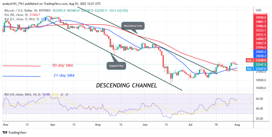 BTCUSD(Daily_Chart)_-_August_1.png