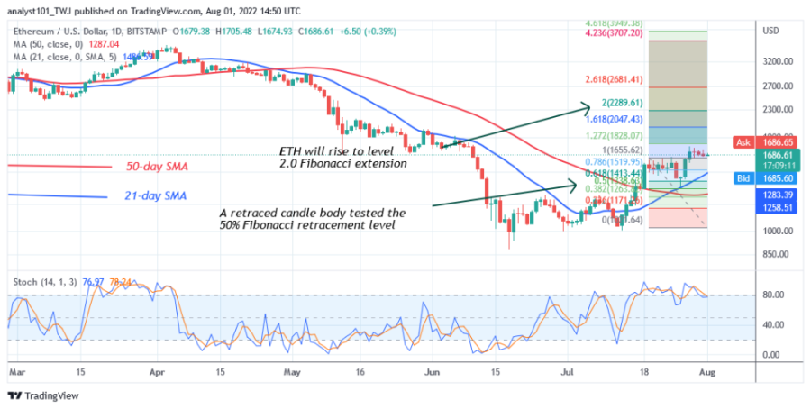 ETHUSD(Daily++Chart+2)-++August+1.png