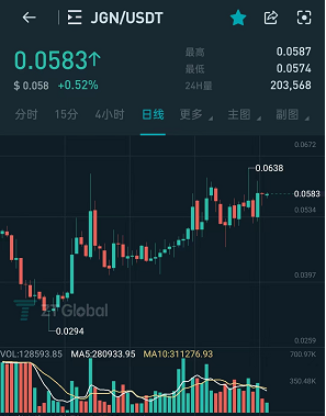 那些帮币圈机构私募的公司诈骗套路曝光。插图3