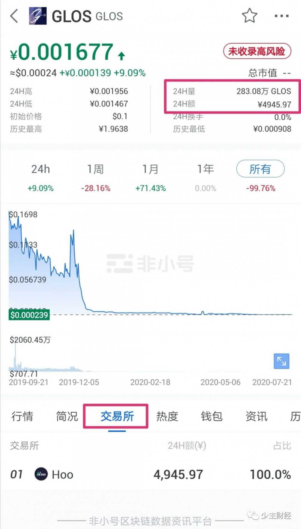 虎符交易所合约带单割韭菜，某用户一小时被割24万，合约带单黑幕重重插图11