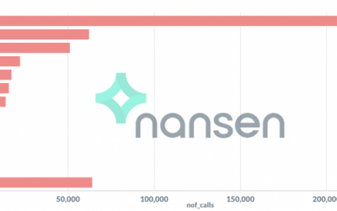 数据分析｜Nansen 对于流动性挖矿链上活动分析