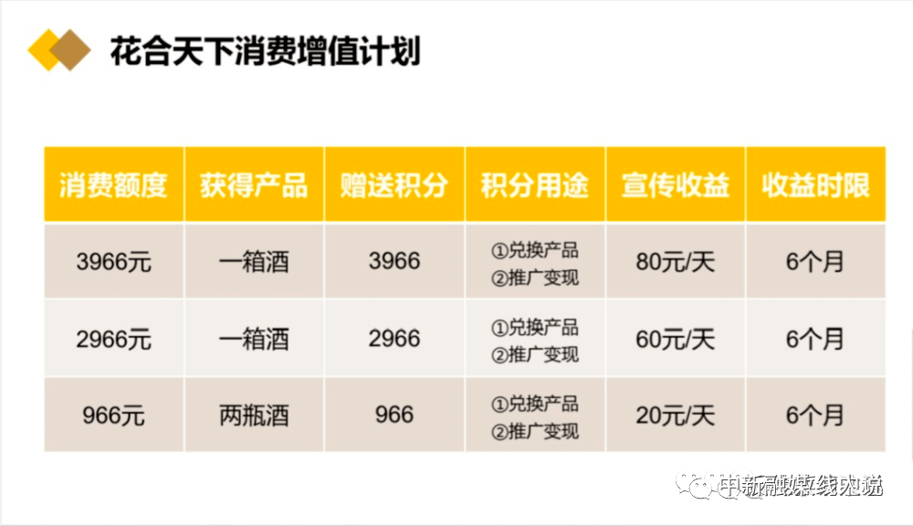 “花合天下”以酒为噱头大搞消费返利：收益模式或涉嫌传销插图5