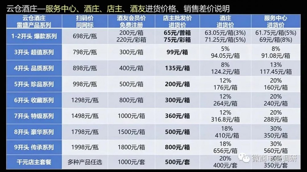 关于“云仓酒庄、”“雷盛红酒”相关澄清的声明插图2