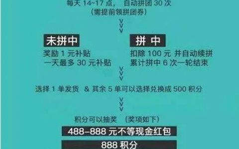 【曝光】“乐龄优品”无法提现，涉嫌传销诈骗！